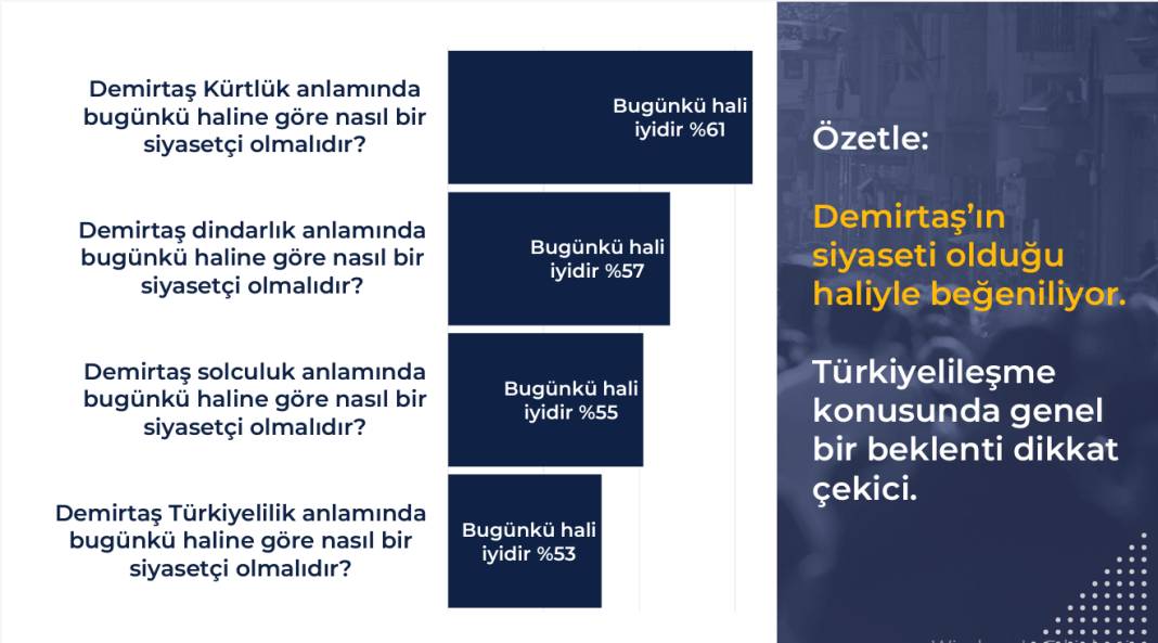 Rawest anketi açıklandı: Kürtlerin gözünde siyasette hangi lider ne kadar itibarlı? 41